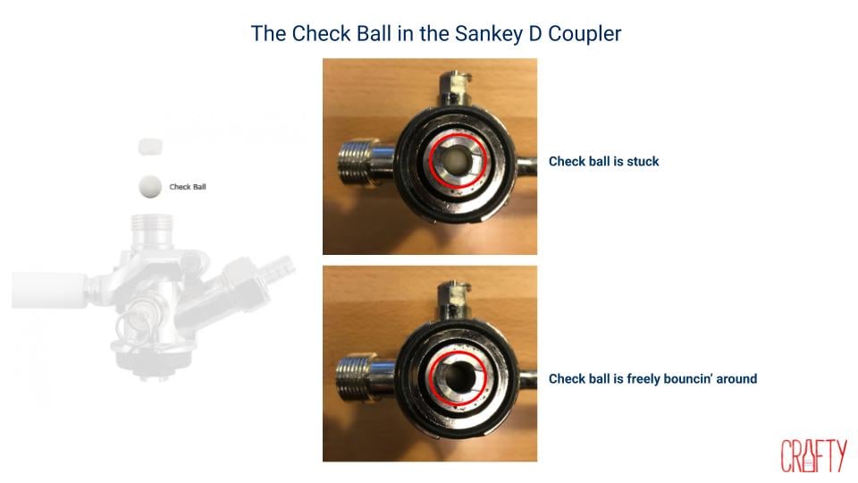 Troubleshooting Your Kegerator